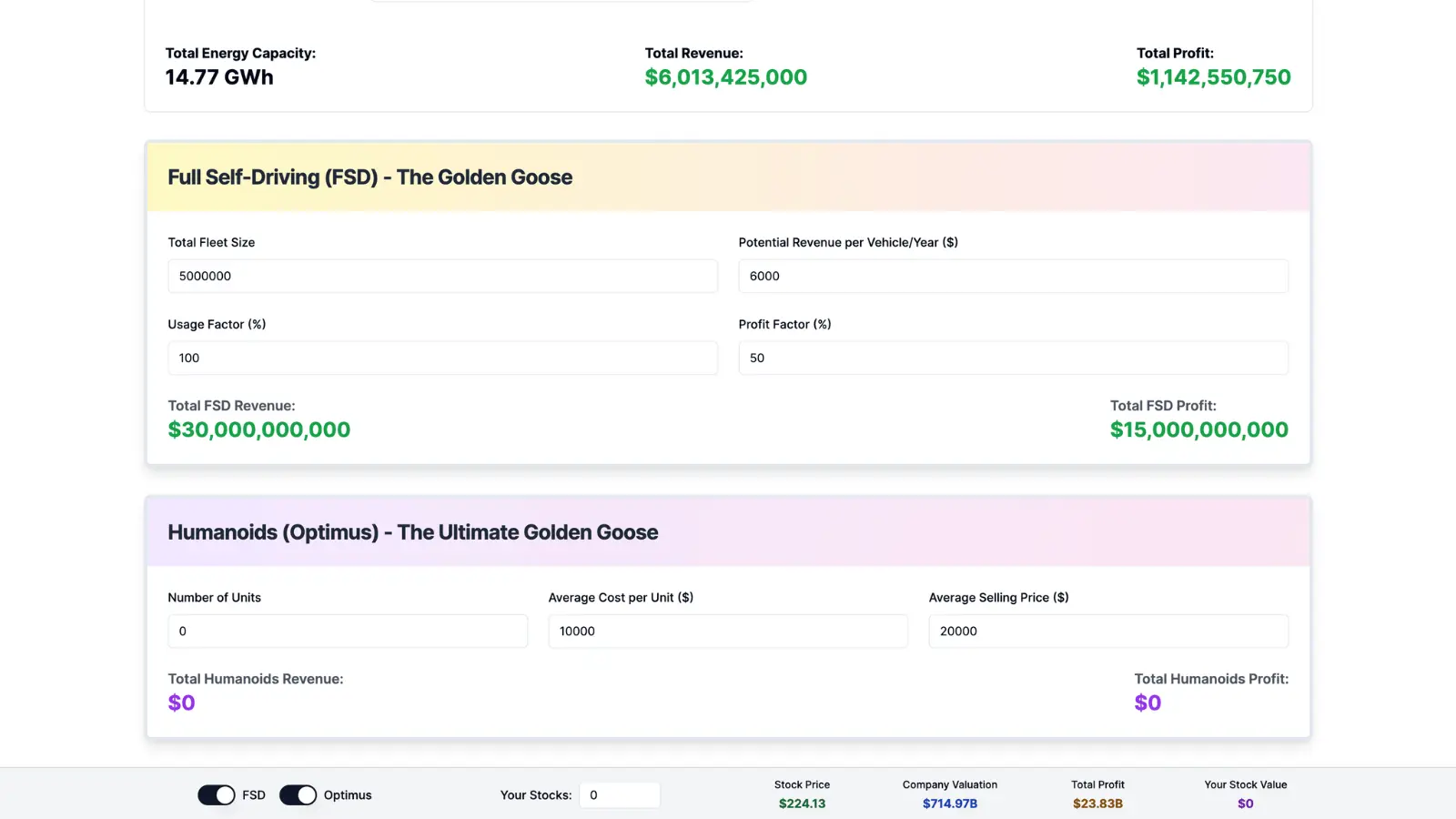 Screenshot of Tesla Valuation Dashboard